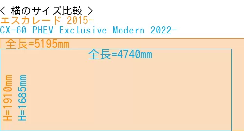 #エスカレード 2015- + CX-60 PHEV Exclusive Modern 2022-